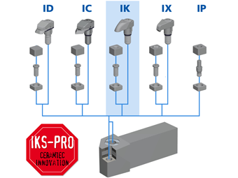 SPK<sup>®</sup> Precision Tools for Turning