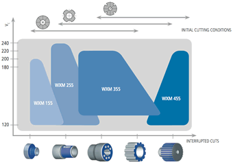 HD-LINE Applications