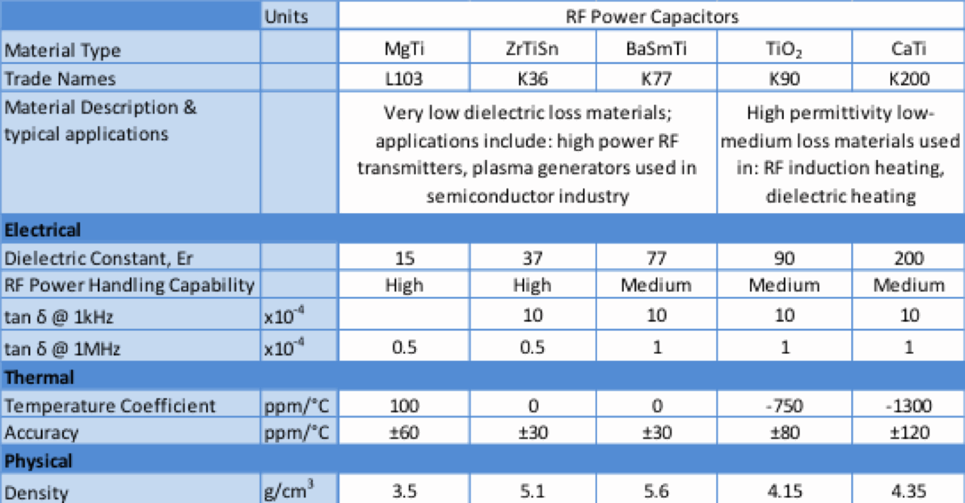 Types Of Capacitors Find The Value Of Capacitor And Applications